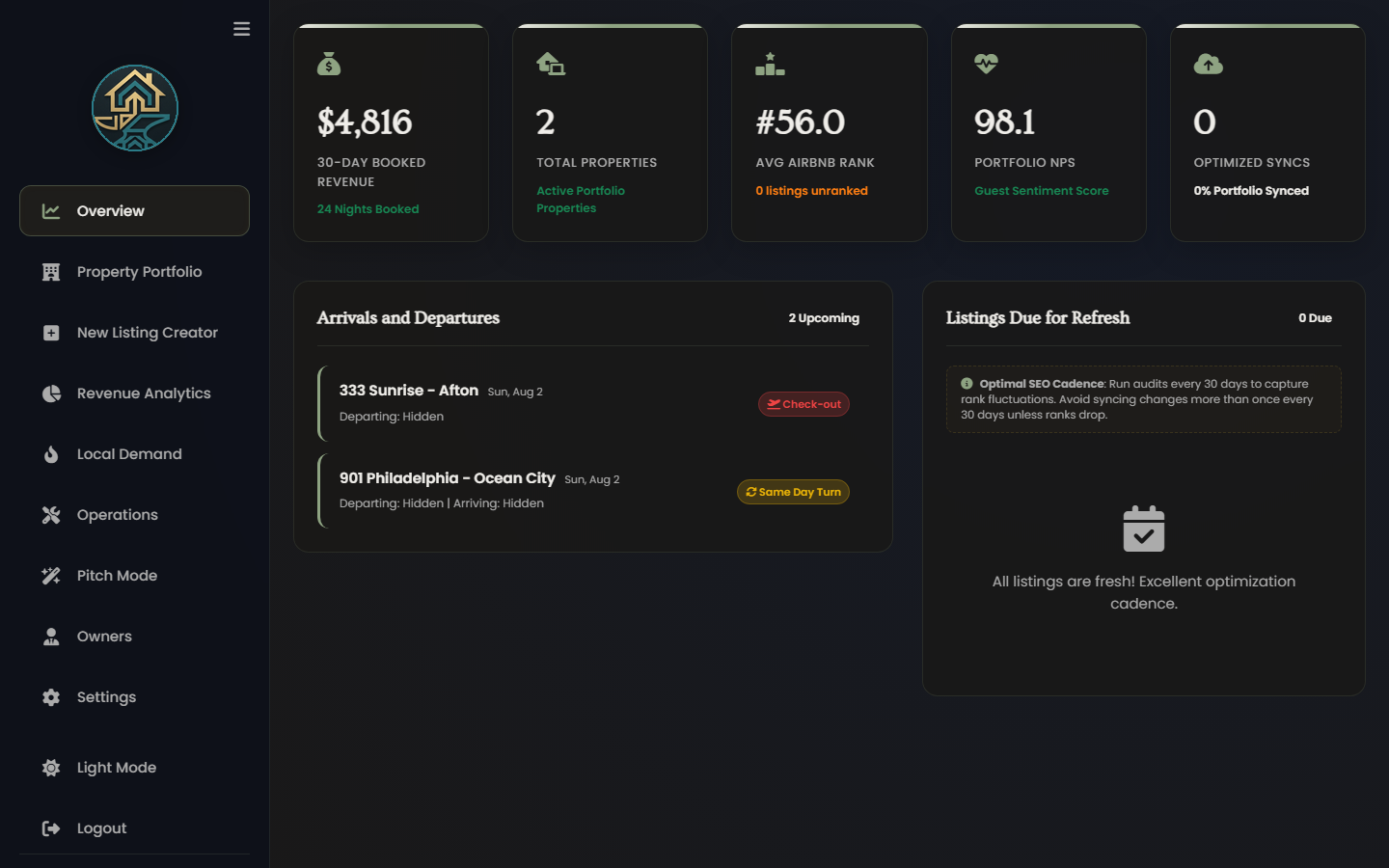 StayForge Dashboard Overview